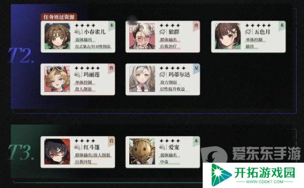 重返未来1999角色强度如何排名 角色强度排名2024最新分享