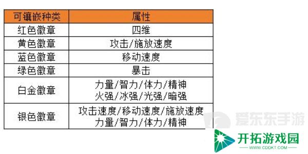 dnf手游徽章如何选择 徽章选择方法介绍