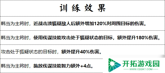 战场奇兵降临：群雄时代解烦卫终极解析