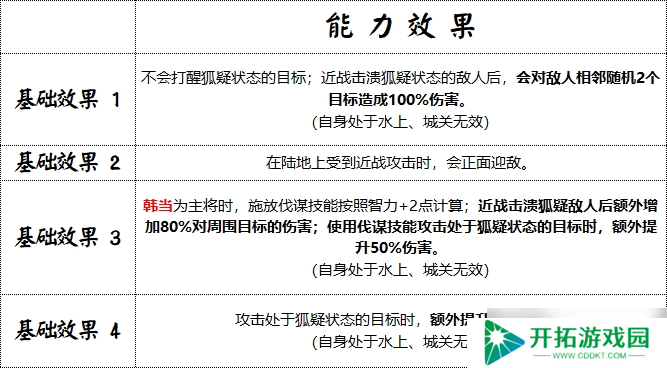 战场奇兵降临：群雄时代解烦卫终极解析