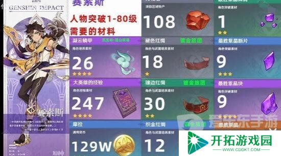 原神赛索斯突破材料是什么 原神赛索斯突破材料一览