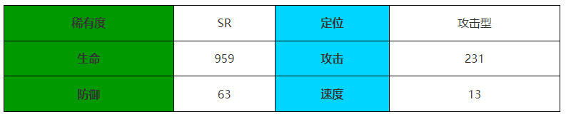 伊瑟重启日玉藻童子王属性如何 玉藻童子王属性一览
