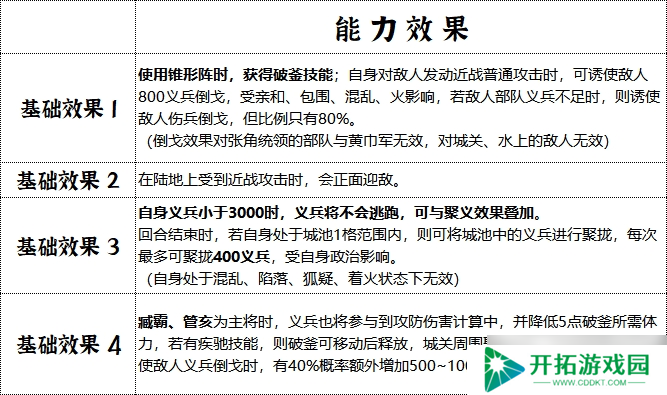 青州军制霸战场全解析：地形天气皆利器，破釜沉舟显神威