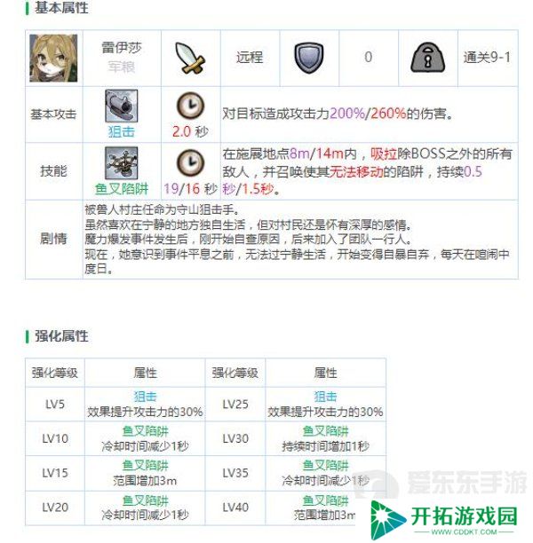 勇士食堂雷伊莎怎么培养 雷伊莎培养建议