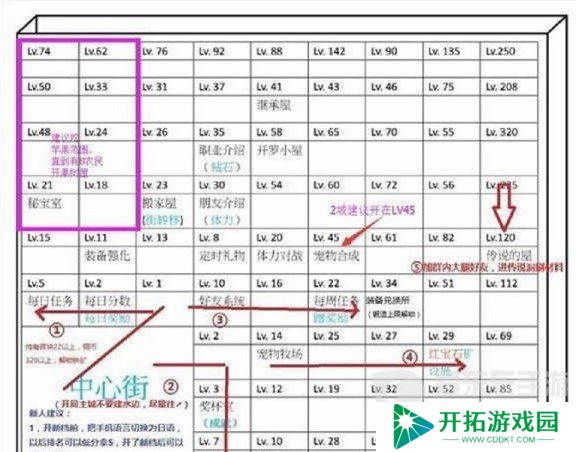 王都创世录应该怎么玩 王都创世录攻略