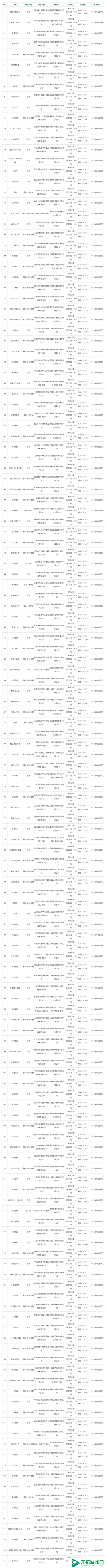 6月游戏版号发布147个国产+11个进口游戏，创今年新高