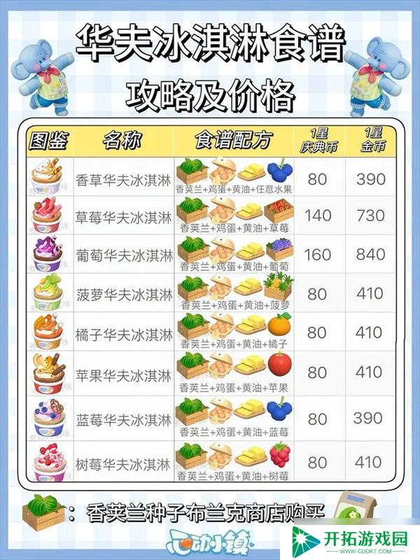 心动小镇稚趣园食谱鱼虫攻略大全