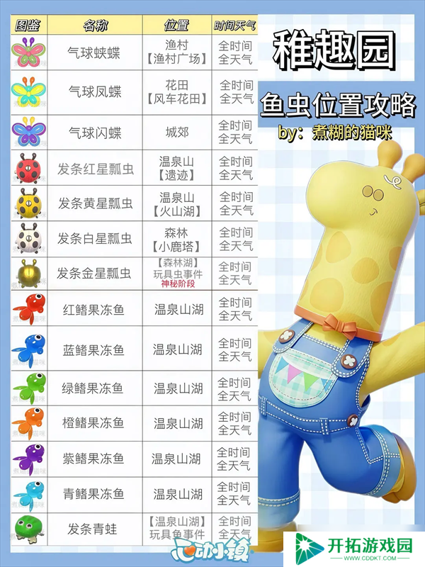 心动小镇稚趣园食谱鱼虫攻略大全