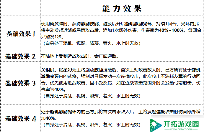 群雄时代璇玑营终极指南：女武神军团连招横扫三国战场
