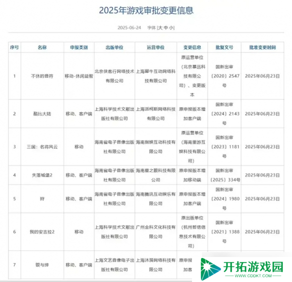 6月游戏版号发布147个国产+11个进口游戏，创今年新高