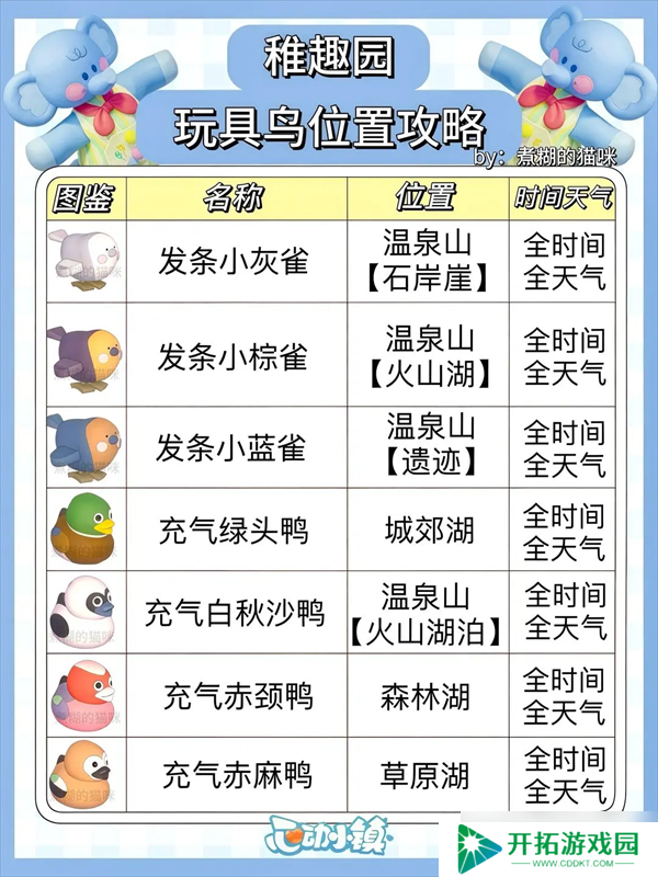 心动小镇稚趣园食谱鱼虫攻略大全