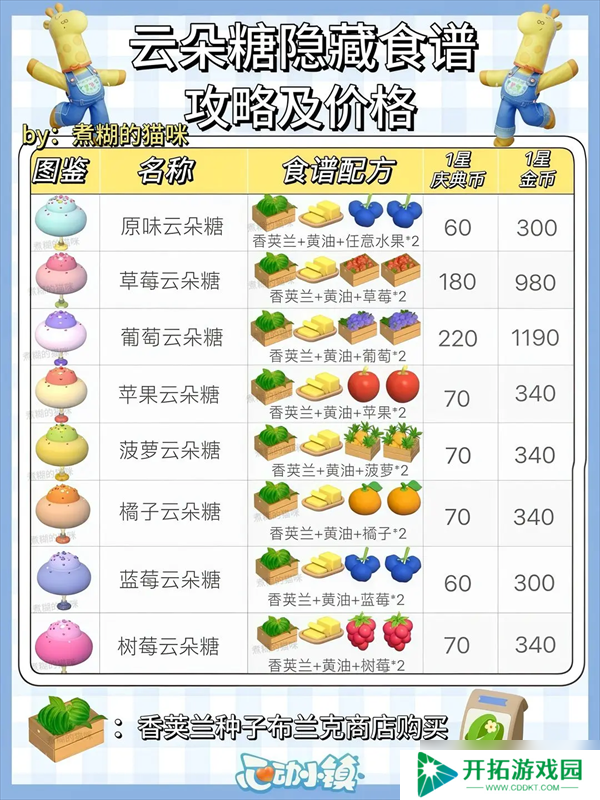 心动小镇稚趣园食谱鱼虫攻略大全