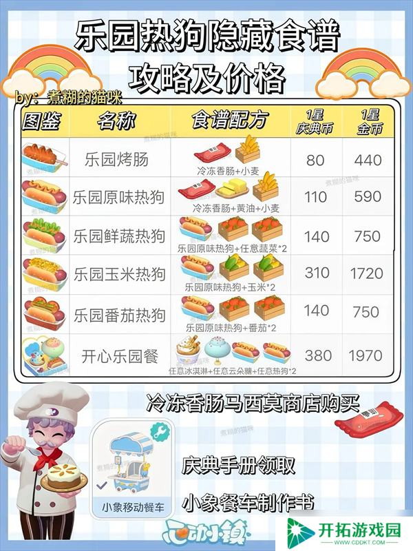 心动小镇稚趣园食谱鱼虫攻略大全
