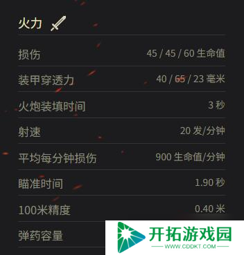 《坦克世界》巡洋坦克 Mk.II参数一览