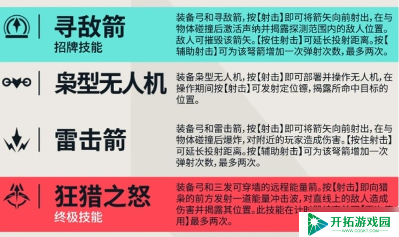 无畏契约猎枭有什么技能 猎枭技能效果详解