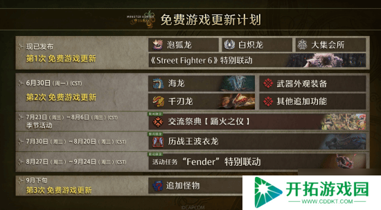 PC版《怪猎荒野》第二次更新大小约5G:支持FSR4