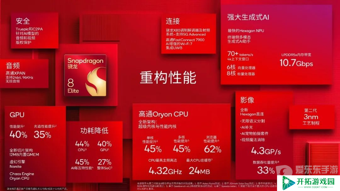 骁龙峰会亮点：自研Oryon CPU首次同时登陆手机、汽车
