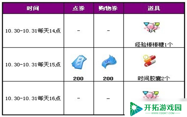 qq炫舞购物券怎么用?获取使用方法攻略分享