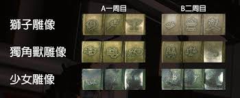 惊爆！生化危机2密码究竟是什么？