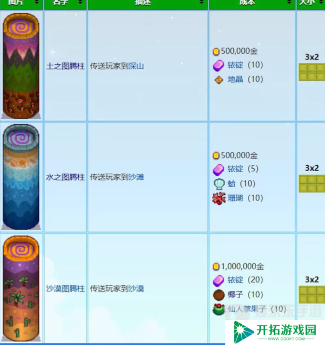 星露谷物语法师塔地下室怎么进入 法师塔地下室进入方法