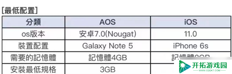蔚蓝档案一直加载怎么办 卡加载问题解决方法