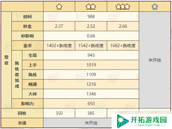 诺弗兰物语：奇迹粉尘的制作攻略