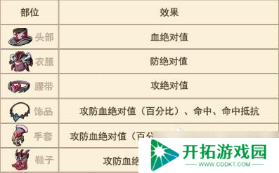 大王不高兴角色培养攻略，手把手教你如何快速组成阵容