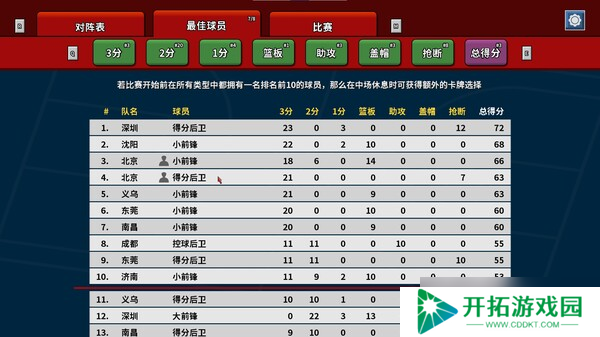 《篮下王朝：战术大师》于7月24日在Steam正式发售