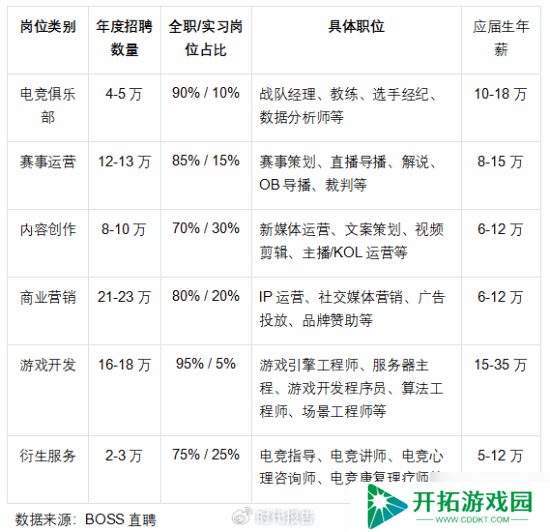 我国电竞用户达4.9亿：占总人口近35%！