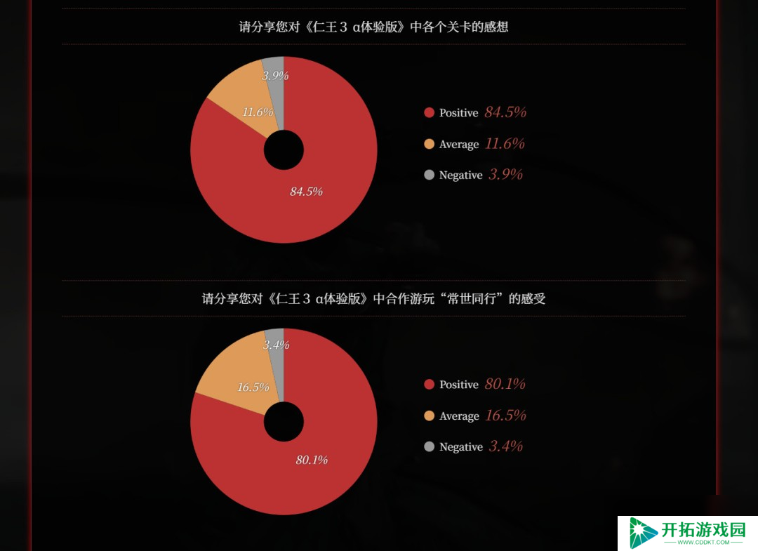 CJ 2025：《仁王3》7分钟中文实机 正式版改进计划